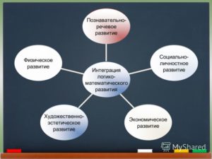 Методика личностного развития