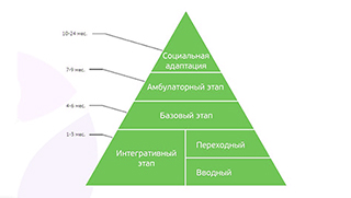 Цели выздоровления от зависимости